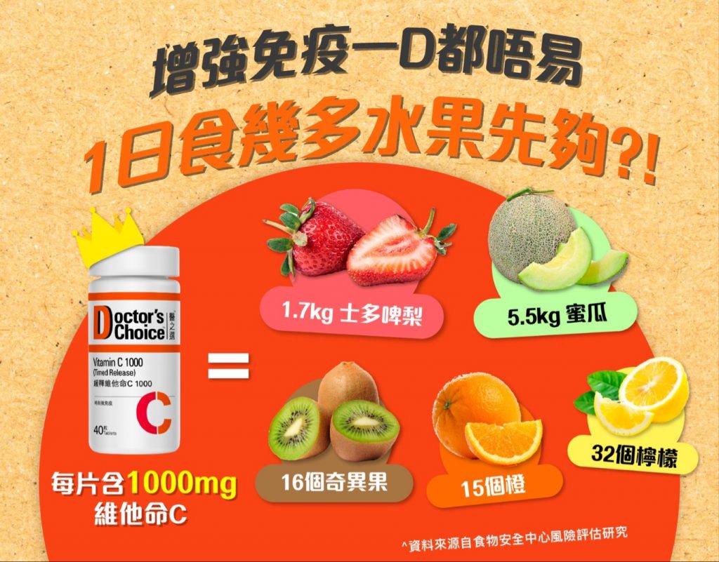 每日要食幾多水果先夠 維他命C ?