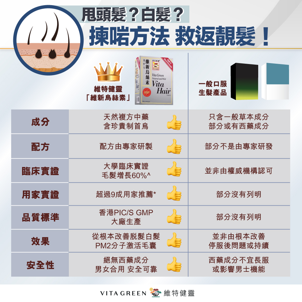 育髮產品大比併