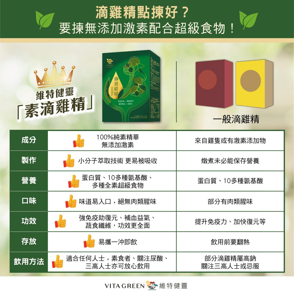 維特健靈素滴雞精-比較
