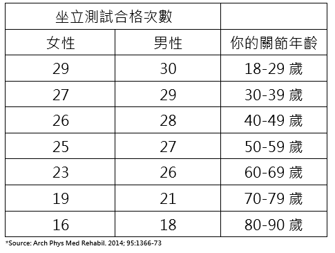 關節年齡