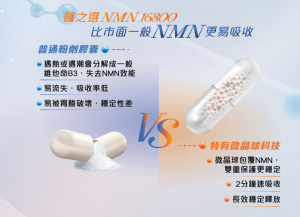 特有微晶球科技, 較普通粉劑更吸收