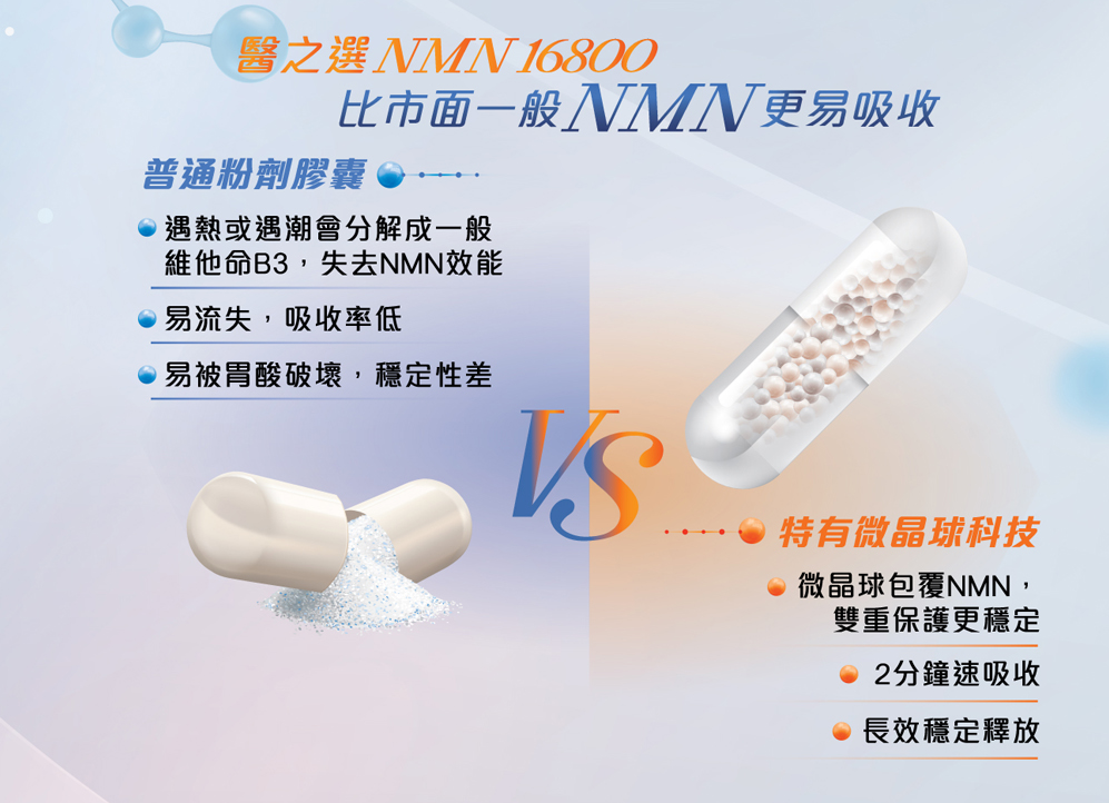 微晶球科技NMN有助加快吸收